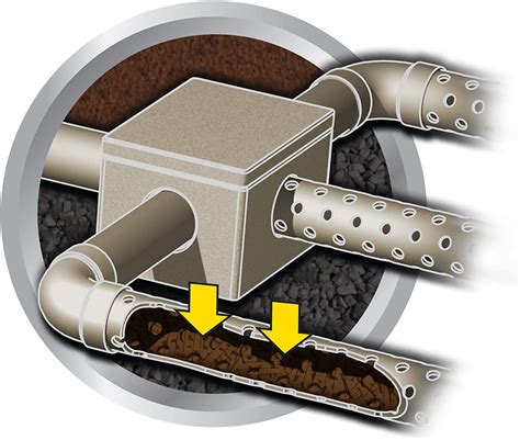 Restores the natural balance of the septic system. . Does roebic leach and drain field treatment work